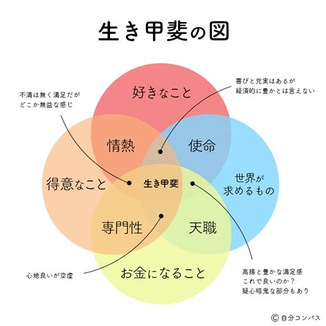 五行 時間|その時間にしていること間違っているかも！？ 時間ごとの養生